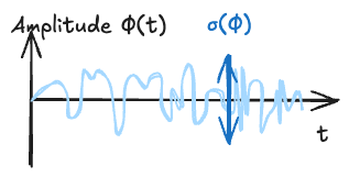 Zero Point Fluctuation in the phase.|300