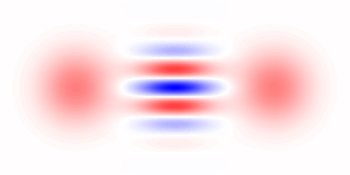 Cat qubit logical minus state.