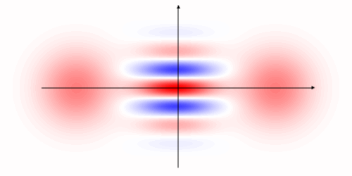 Cat qubit logical plus state.